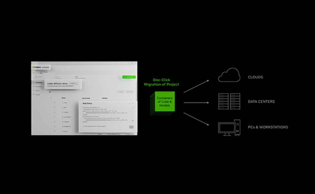 De la Estación de Trabajo a la Nube: NVIDIA AI Workbench Facilita la Adopción de la IA Generativa en Empresas de Todo el Mundo